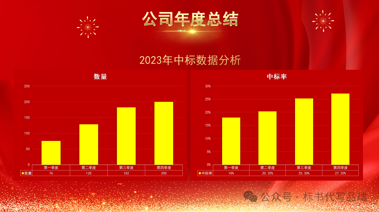 &#21326;&#20159;&#24179;&#21488;&#45;&#21326;&#20159;&#65288;&#20013;&#22269;&#65289;&#19968;&#31449;&#24335;&#26381;&#21153;&#24179;&#21488;