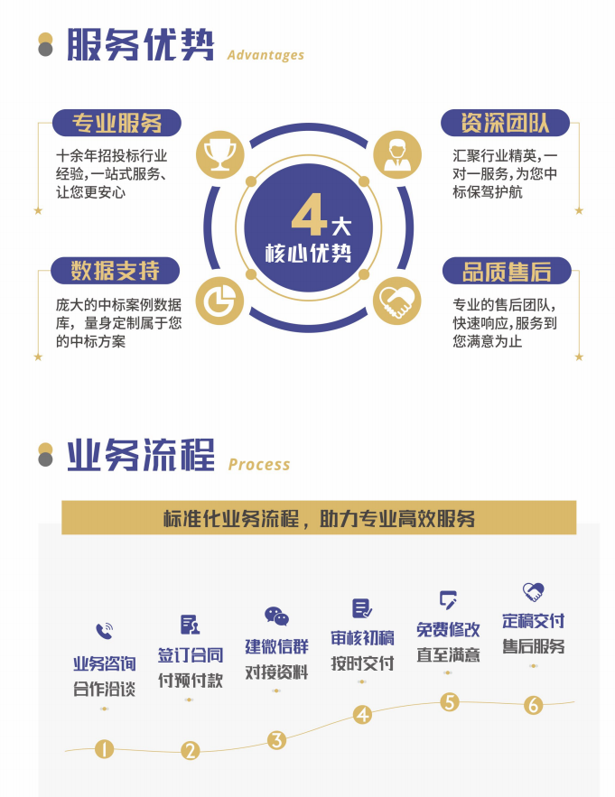 &#21326;&#20159;&#24179;&#21488;&#45;&#21326;&#20159;&#65288;&#20013;&#22269;&#65289;&#19968;&#31449;&#24335;&#26381;&#21153;&#24179;&#21488;